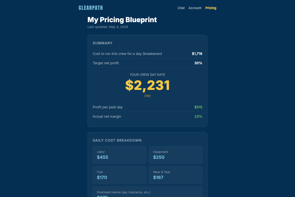 ClearPath Pricing Blueprint